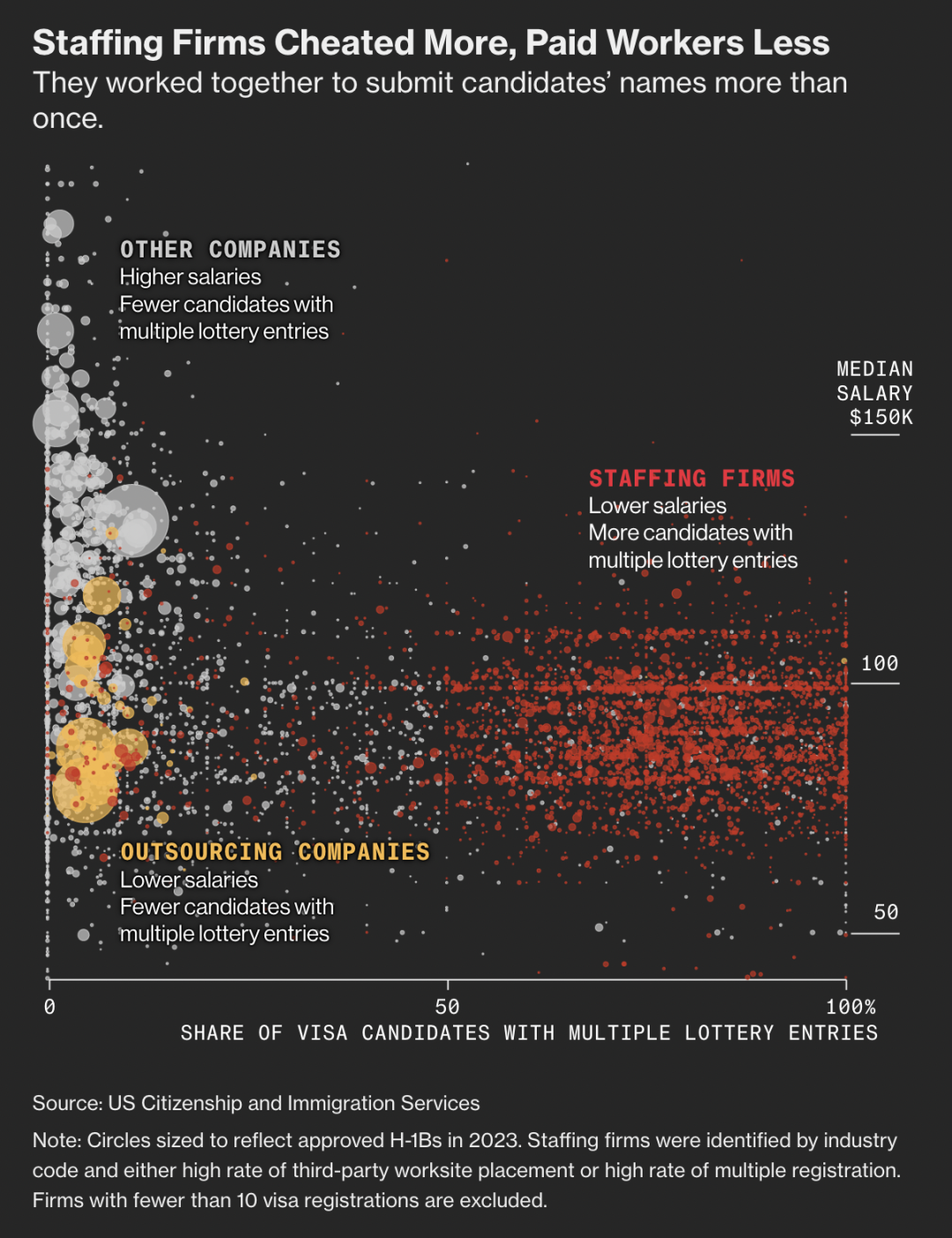 美国收窄H-1B签证费适用范围,中国留美学生成最大赢家 留学 第5张 美国收窄H-1B签证费适用范围,中国留美学生成最大赢家 留学 第5张